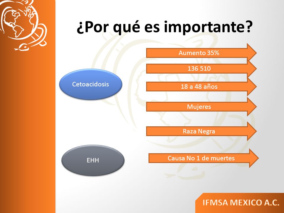 ¿Por qué es importante Aumento 35% Cetoacidosis 18 a 48 años