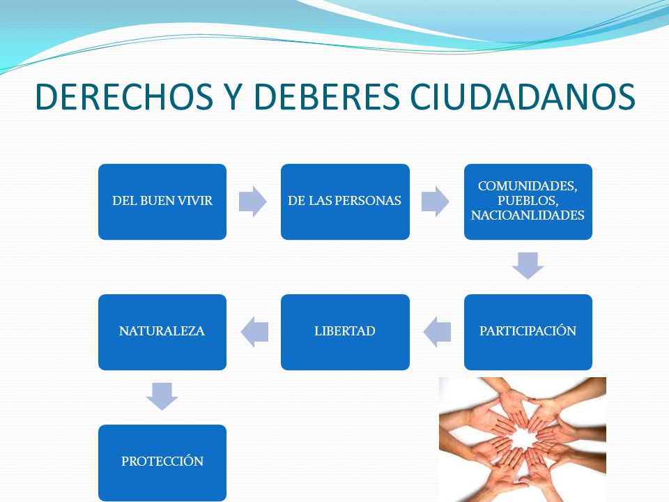 DERECHOS Y DEBERES CIUDADANOS