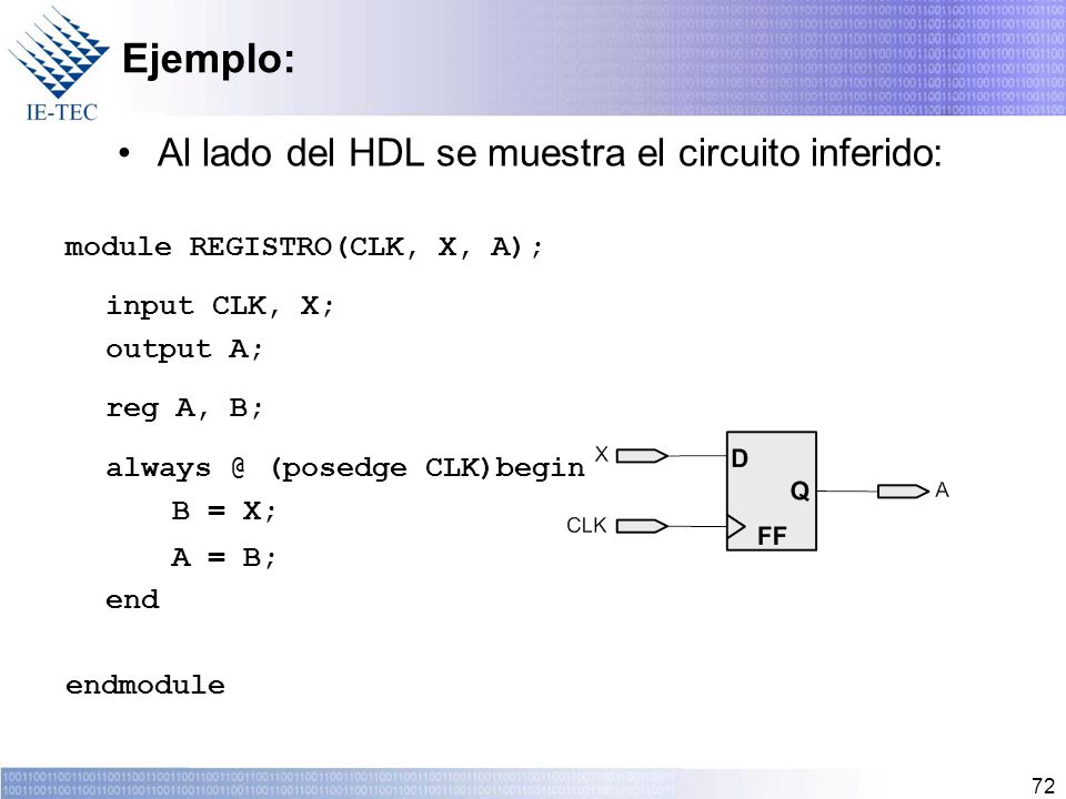 Ejemplo: Al lado del HDL se muestra el circuito inferido: A = B;