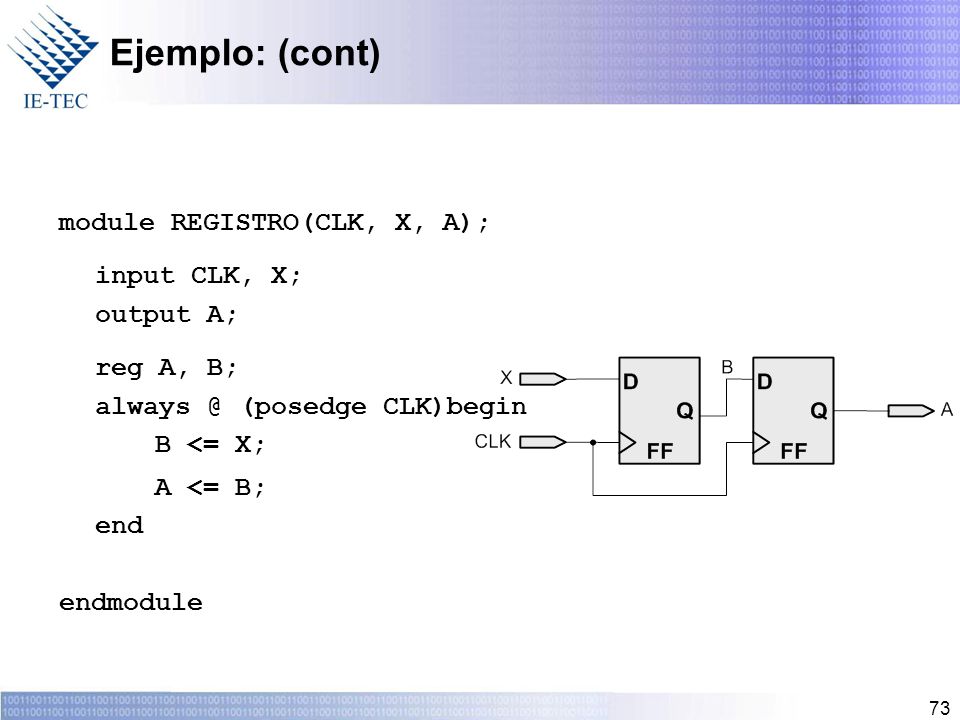 Ejemplo: (cont) A <= B; module REGISTRO(CLK, X, A); input CLK, X;