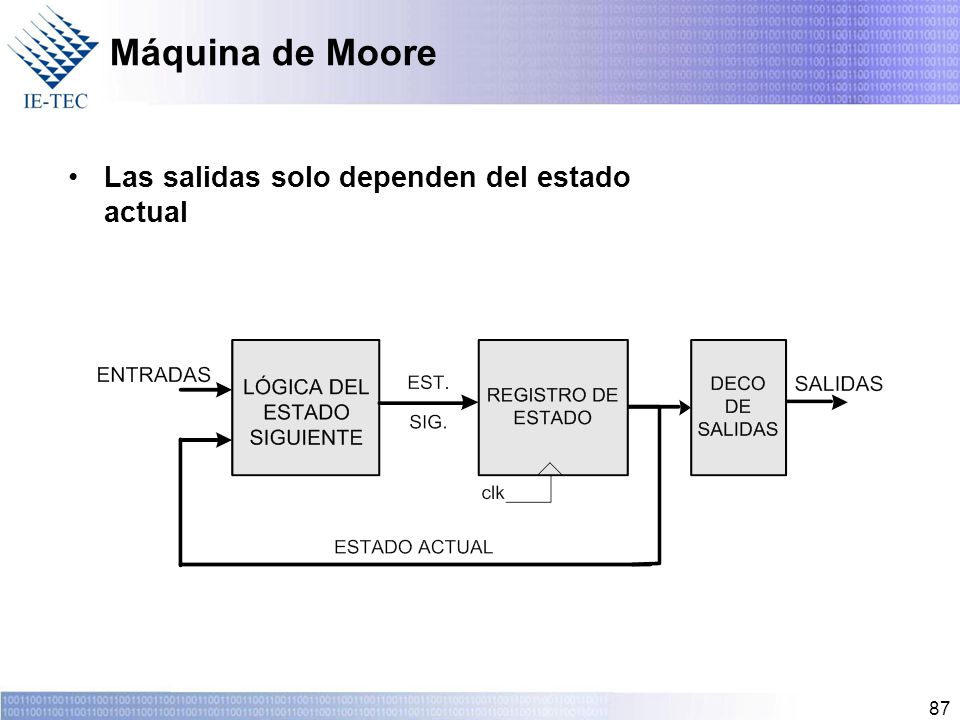 Máquina de Moore Las salidas solo dependen del estado actual