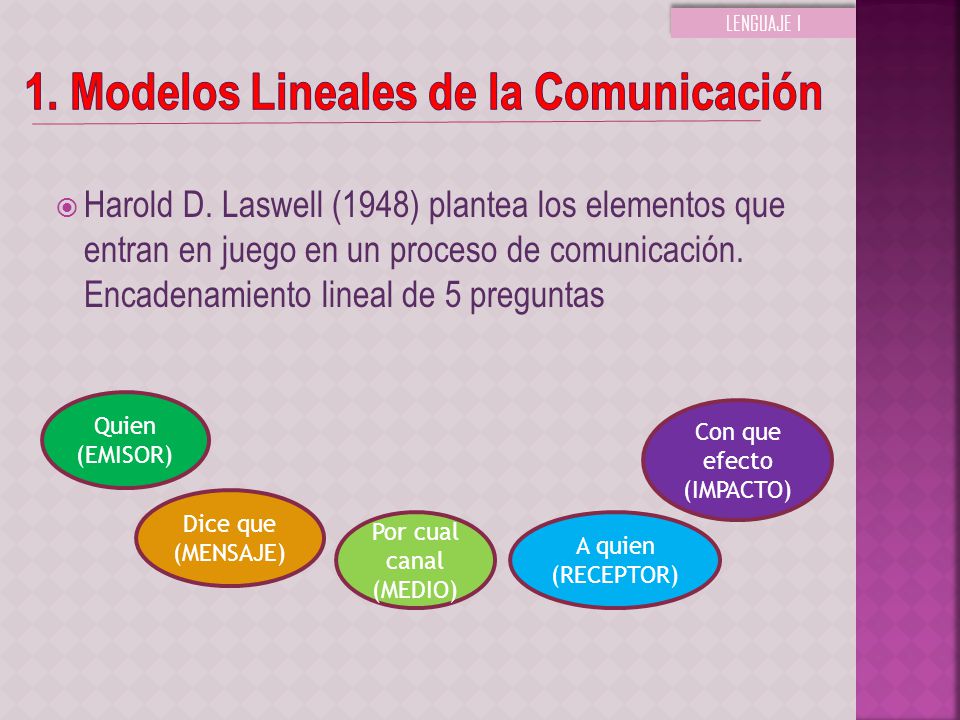1. Modelos Lineales de la Comunicación