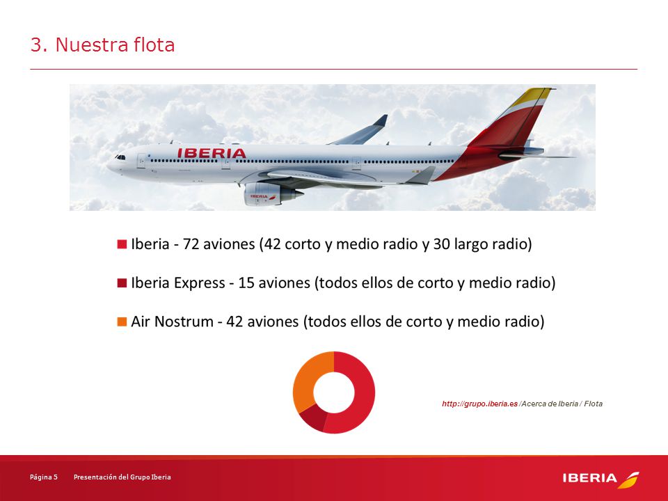 3. Nuestra flota   /Acerca de Iberia / Flota