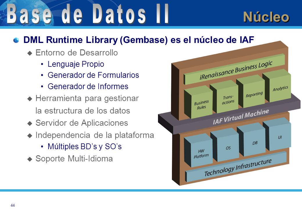 Base de Datos II Núcleo. DML Runtime Library (Gembase) es el núcleo de IAF. Entorno de Desarrollo.