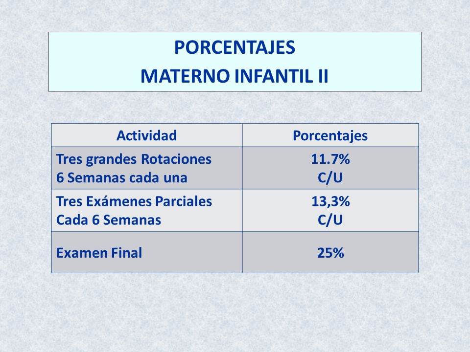 PORCENTAJES MATERNO INFANTIL II