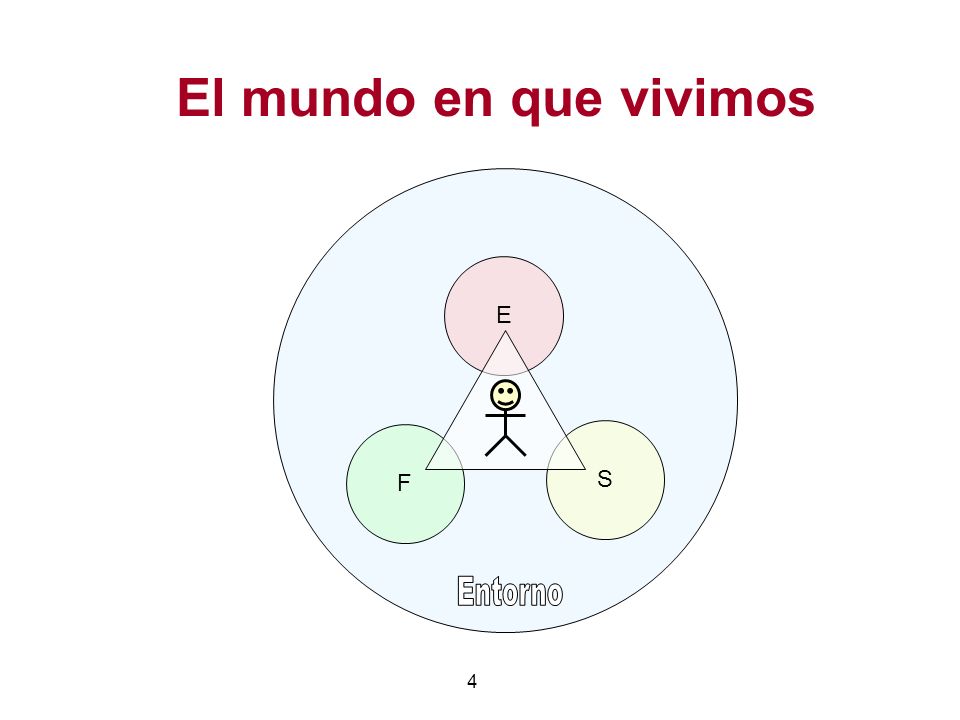El mundo en que vivimos Entorno F S E