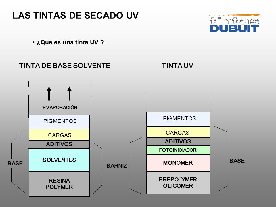 LAS TINTAS DE SECADO UV TINTA DE BASE SOLVENTE TINTA UV