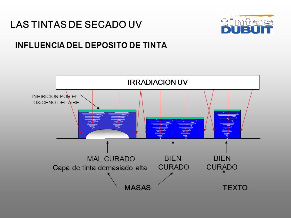 LAS TINTAS DE SECADO UV INFLUENCIA DEL DEPOSITO DE TINTA