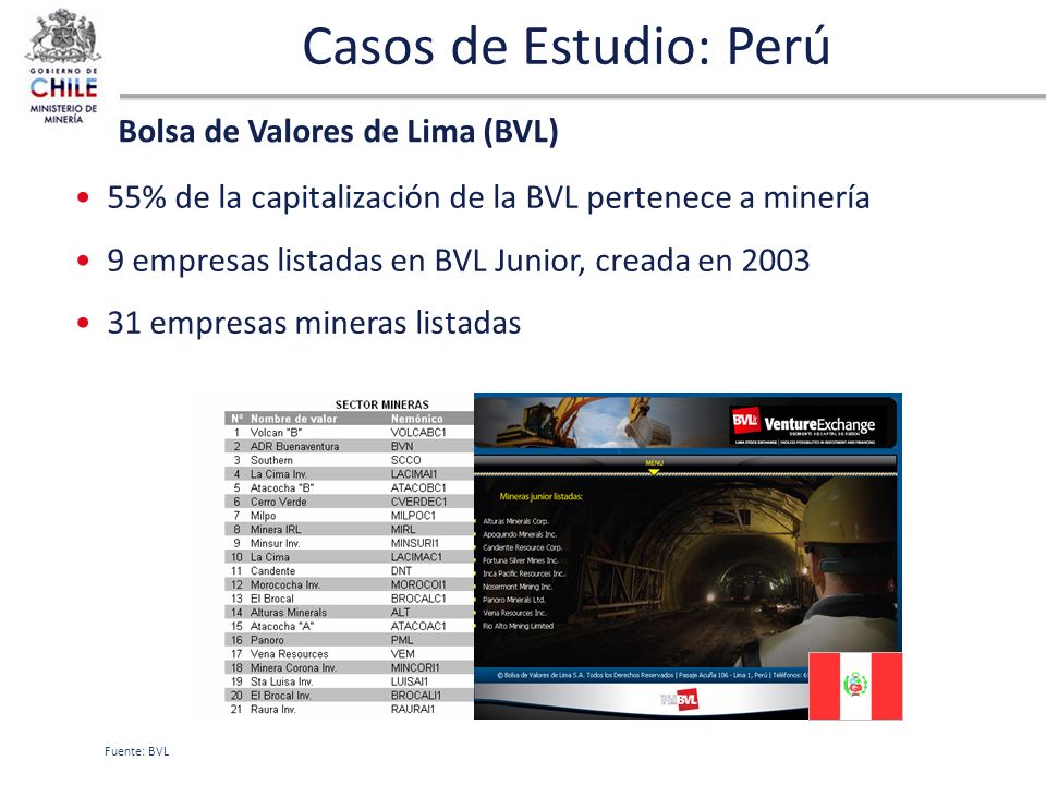Casos de Estudio: Perú Bolsa de Valores de Lima (BVL)