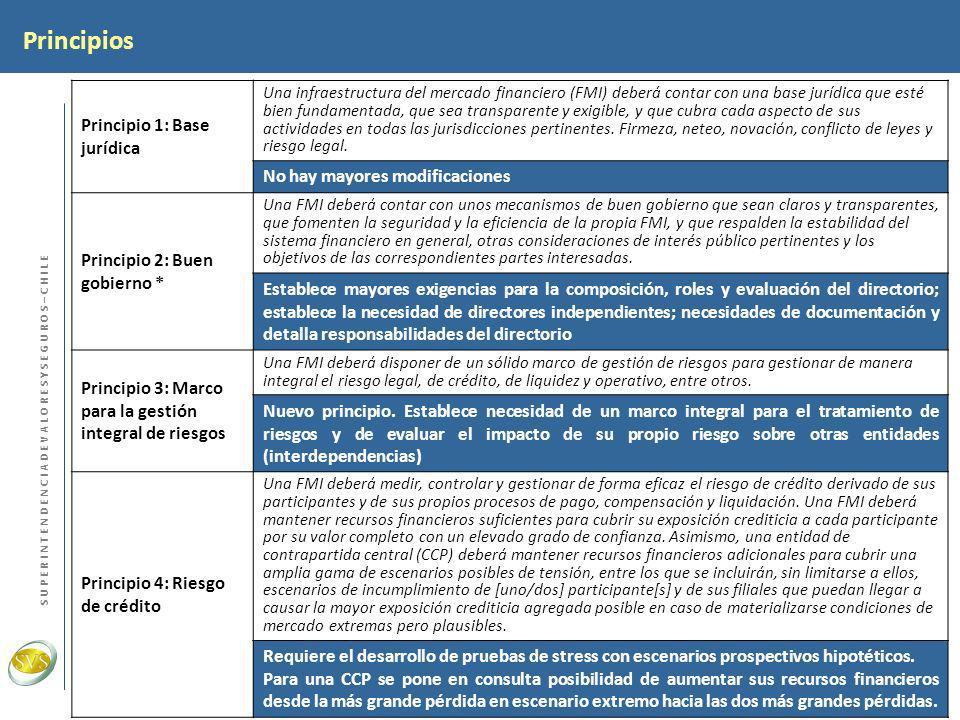 Principios Principio 1: Base jurídica No hay mayores modificaciones