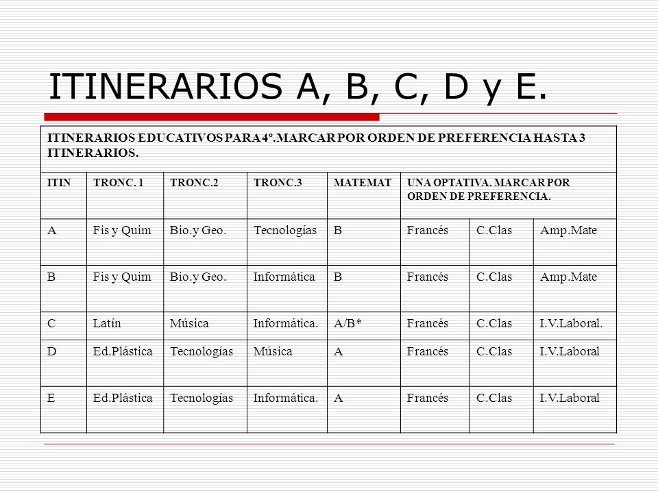 ITINERARIOS A, B, C, D y E. ITINERARIOS EDUCATIVOS PARA 4º.MARCAR POR ORDEN DE PREFERENCIA HASTA 3 ITINERARIOS.