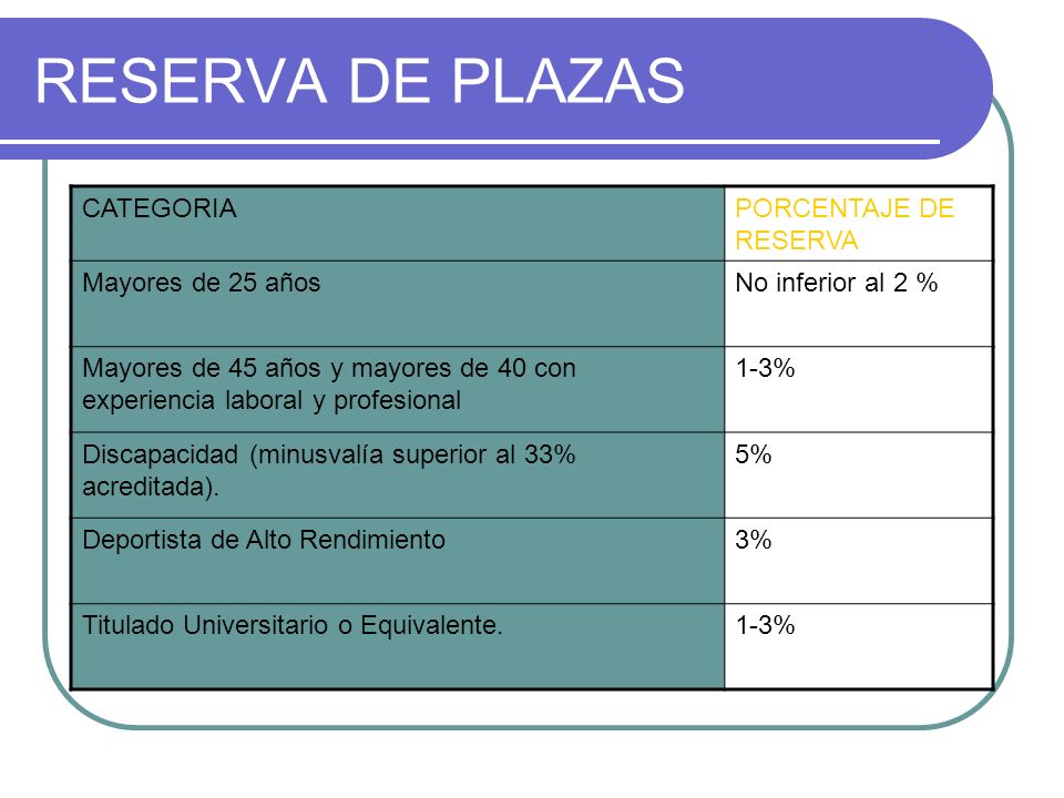 RESERVA DE PLAZAS CATEGORIA PORCENTAJE DE RESERVA Mayores de 25 años