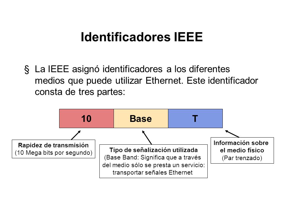 Identificadores IEEE La IEEE asignó identificadores a los diferentes medios que puede utilizar Ethernet. Este identificador consta de tres partes: