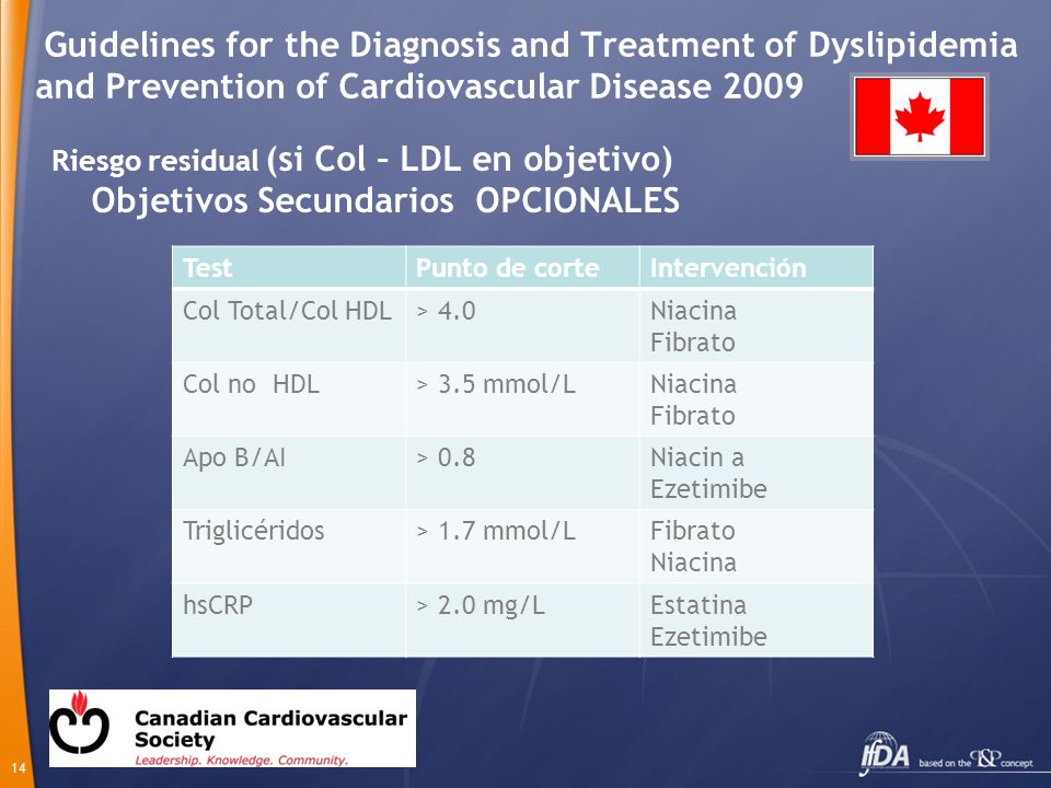 Guidelines for the Diagnosis and Treatment of Dyslipidemia and Prevention of Cardiovascular Disease 2009