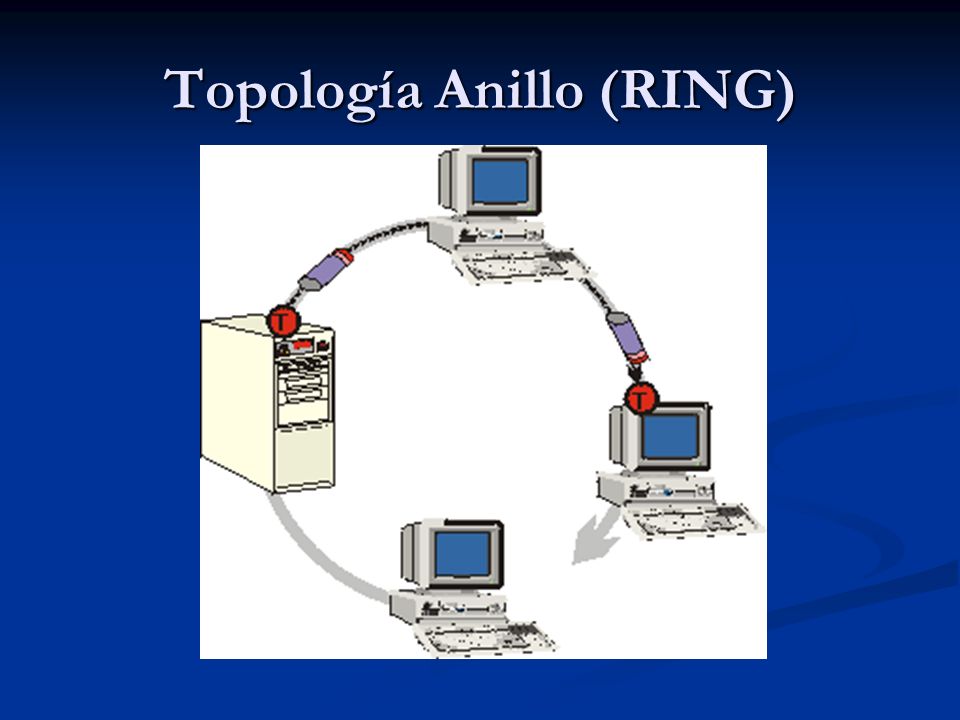 Topología Anillo (RING)