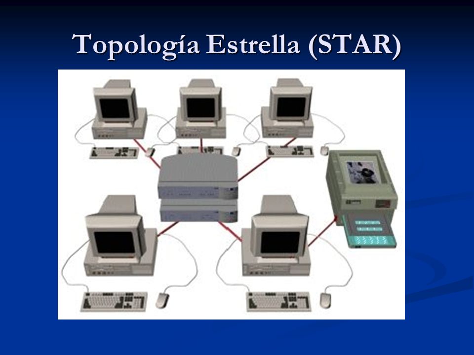 Topología Estrella (STAR)