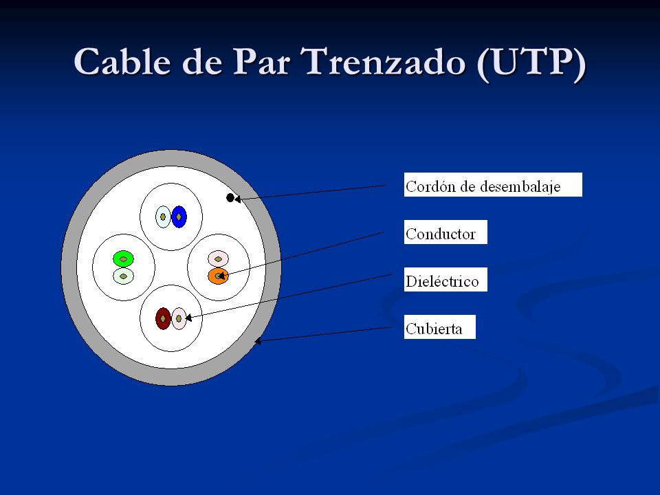 Cable de Par Trenzado (UTP)