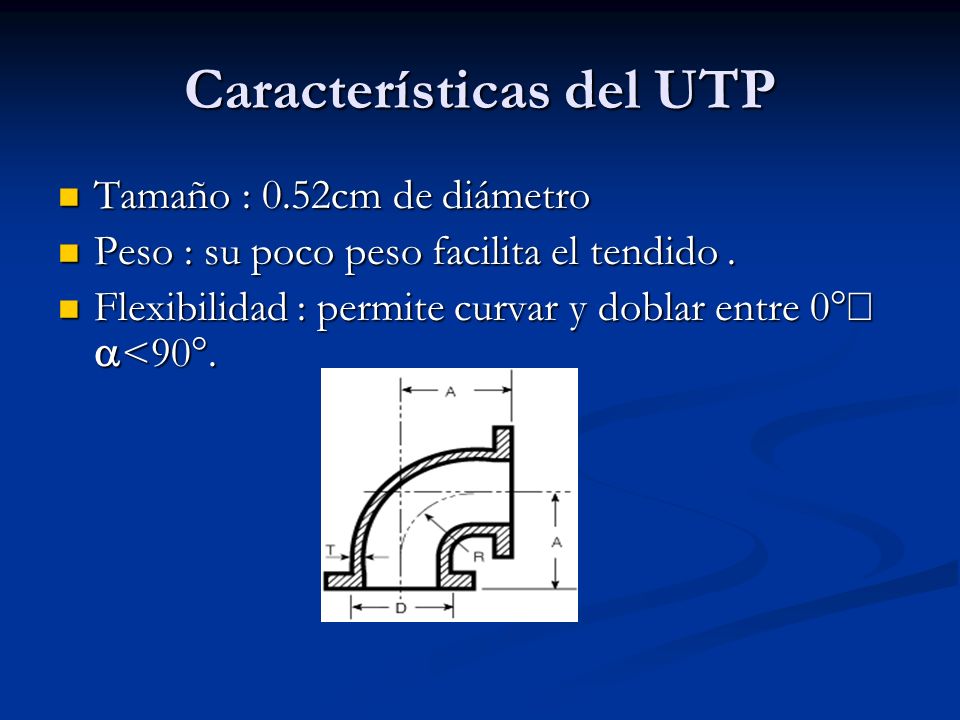 Características del UTP
