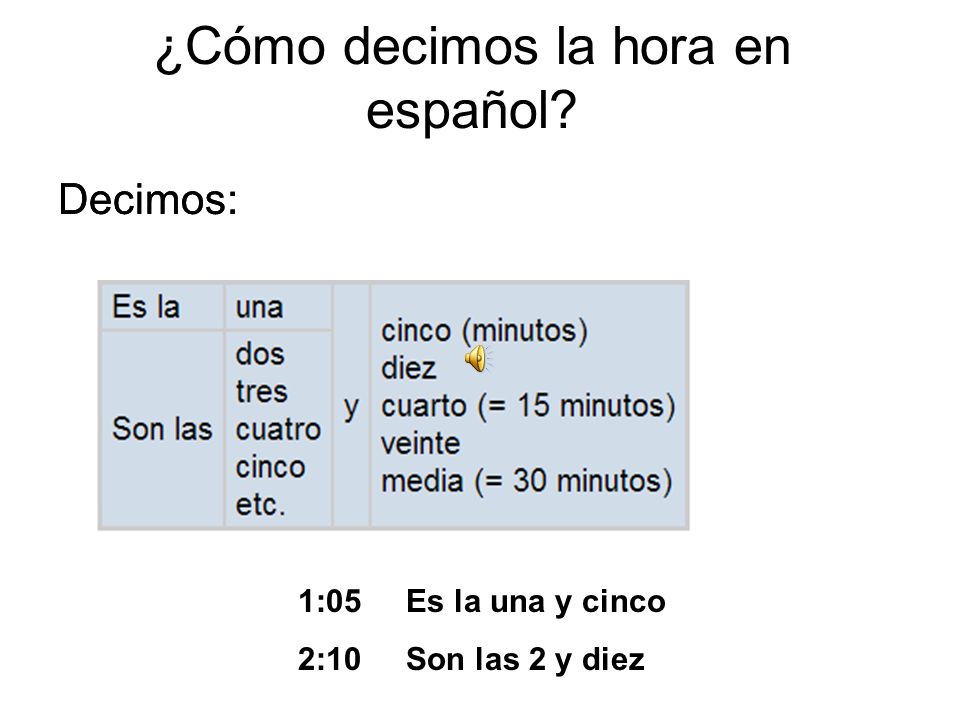 ¿Cómo decimos la hora en español