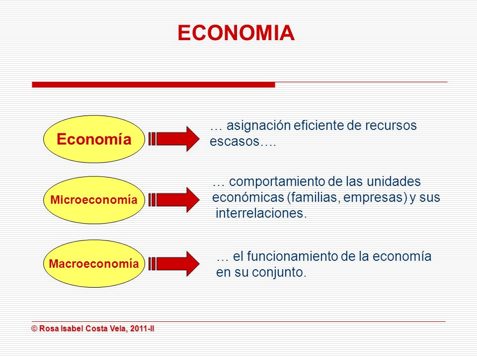 ECONOMIA Economía … asignación eficiente de recursos escasos….