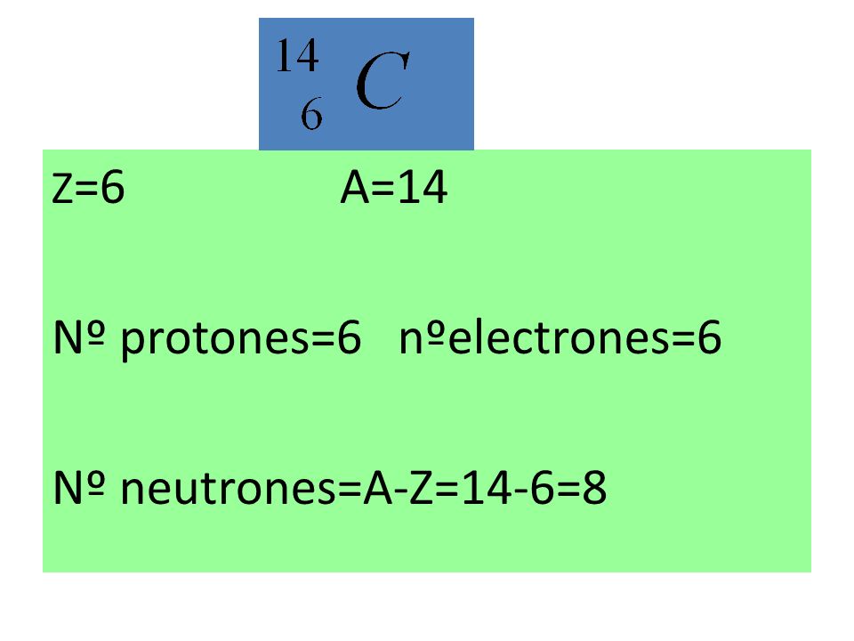 Nº protones=6 nºelectrones=6 Nº neutrones=A-Z=14-6=8