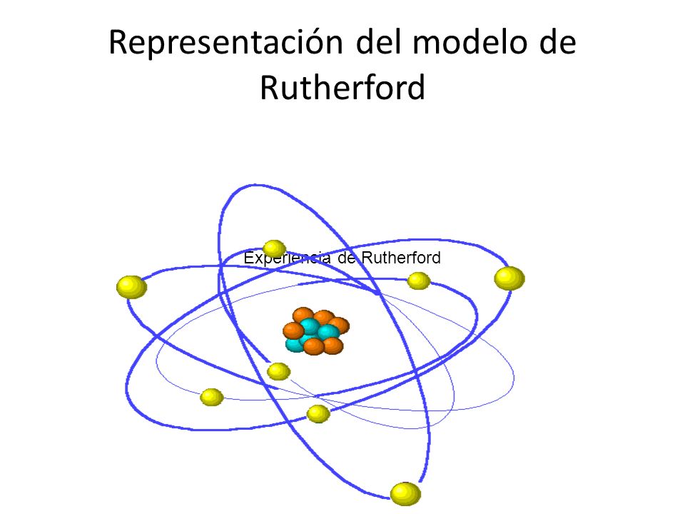 Representación del modelo de Rutherford