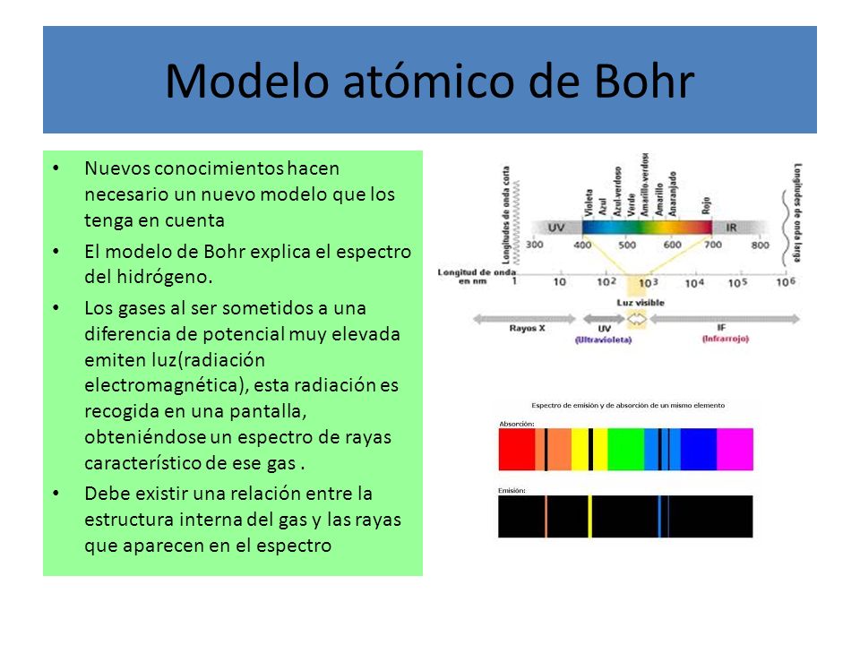 Modelo atómico de Bohr Nuevos conocimientos hacen necesario un nuevo modelo que los tenga en cuenta.