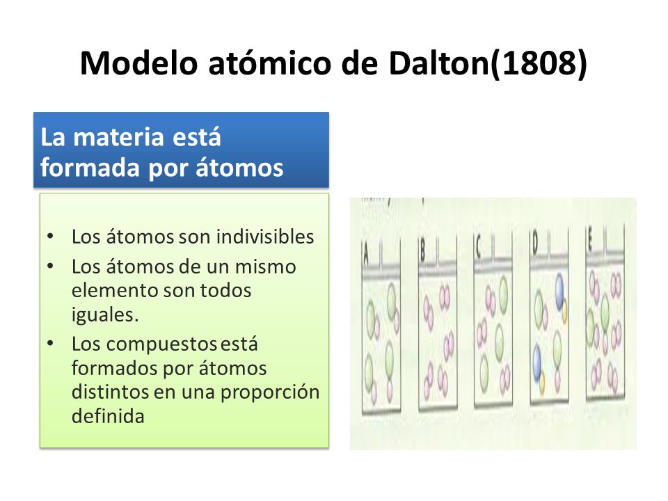 Modelo atómico de Dalton(1808)