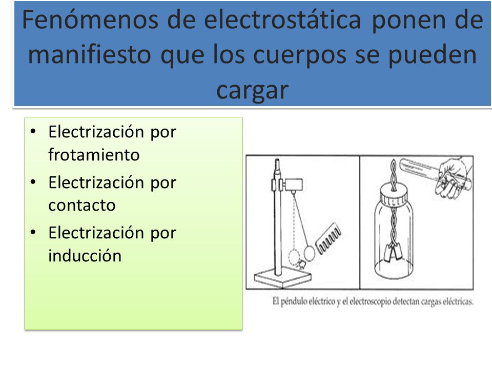 Fenómenos de electrostática ponen de manifiesto que los cuerpos se pueden cargar