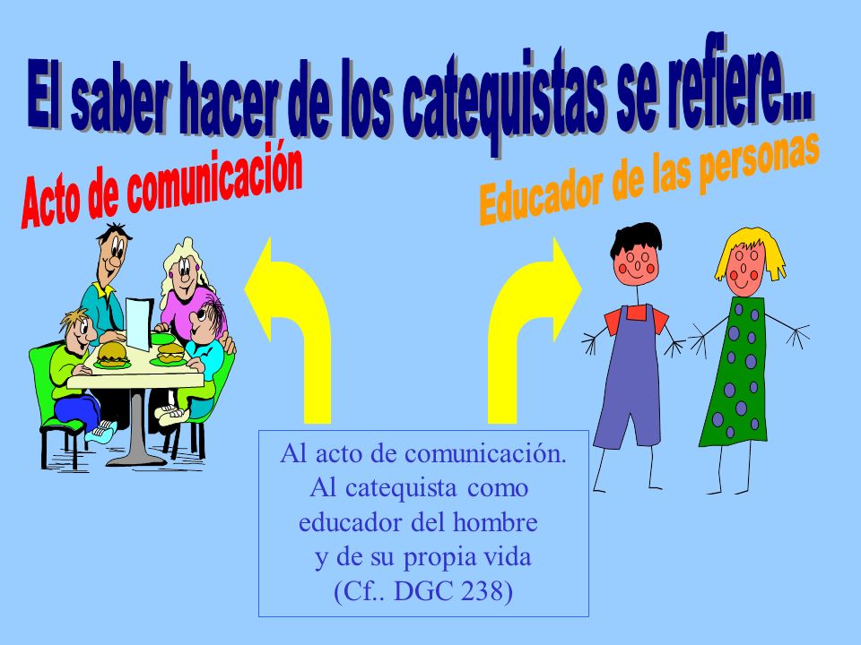 El saber hacer de los catequistas se refiere...
