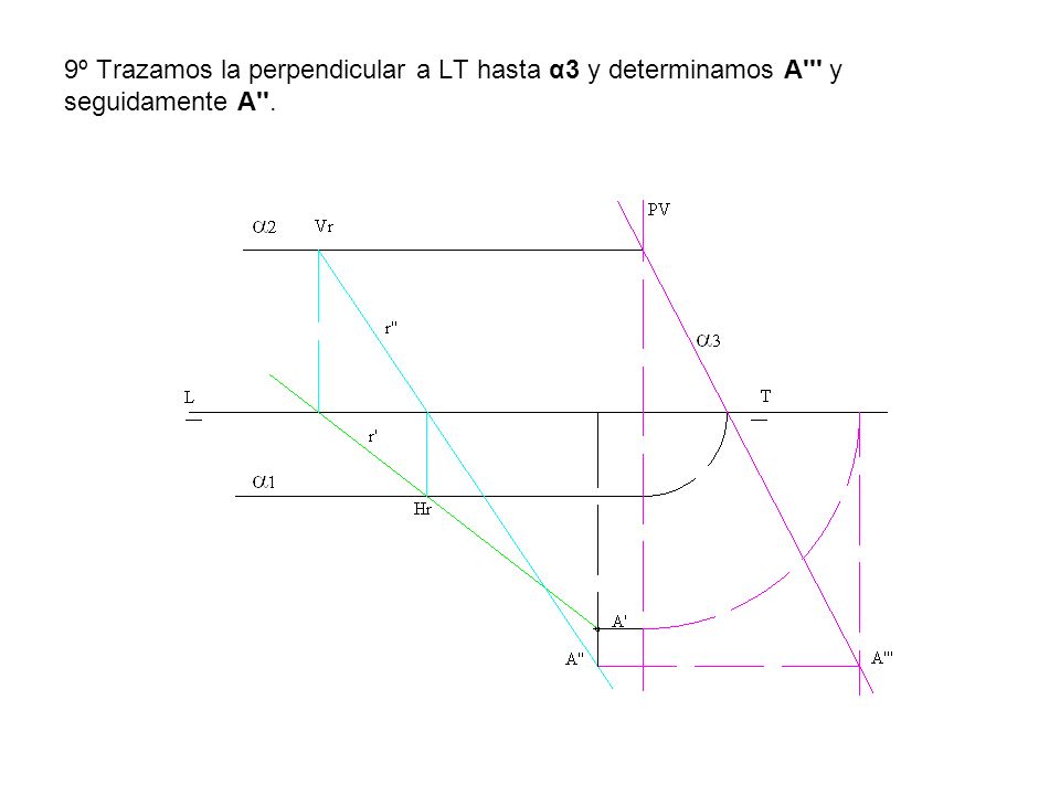 9º Trazamos la perpendicular a LT hasta α3 y determinamos A y seguidamente A .