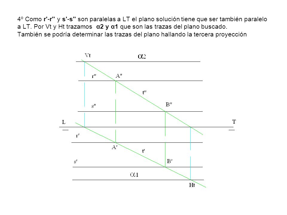 4º Como r -r y s -s son paralelas a LT el plano solución tiene que ser también paralelo a LT.