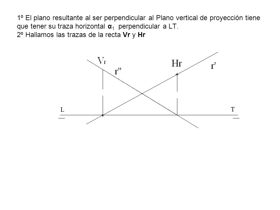 1º El plano resultante al ser perpendicular al Plano vertical de proyección tiene que tener su traza horizontal α1 perpendicular a LT.