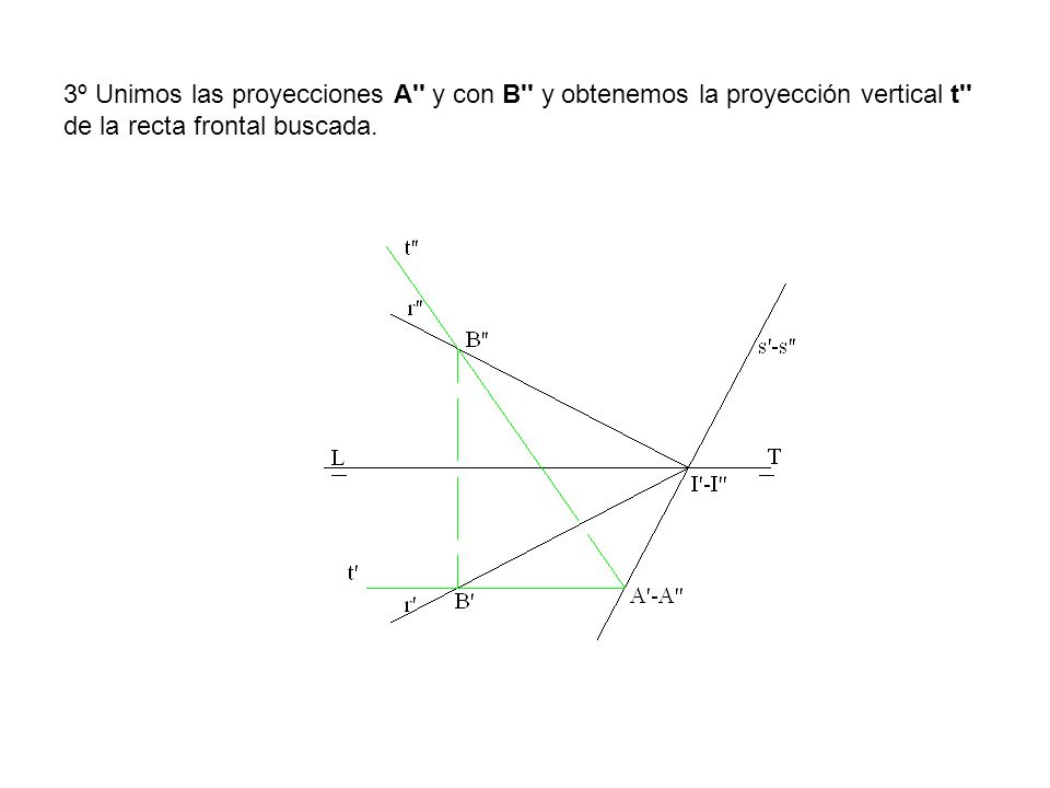 3º Unimos las proyecciones A y con B y obtenemos la proyección vertical t de la recta frontal buscada.