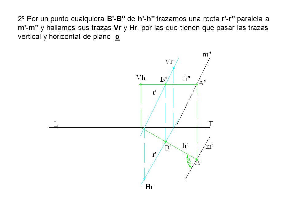 2º Por un punto cualquiera B -B de h -h trazamos una recta r -r paralela a m -m y hallamos sus trazas Vr y Hr, por las que tienen que pasar las trazas vertical y horizontal de plano α