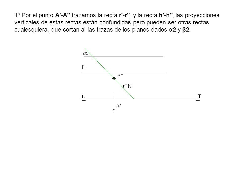 1º Por el punto A -A trazamos la recta r -r , y la recta h -h , las proyecciones verticales de estas rectas están confundidas pero pueden ser otras rectas cualesquiera, que cortan al las trazas de los planos dados α2 y β2.