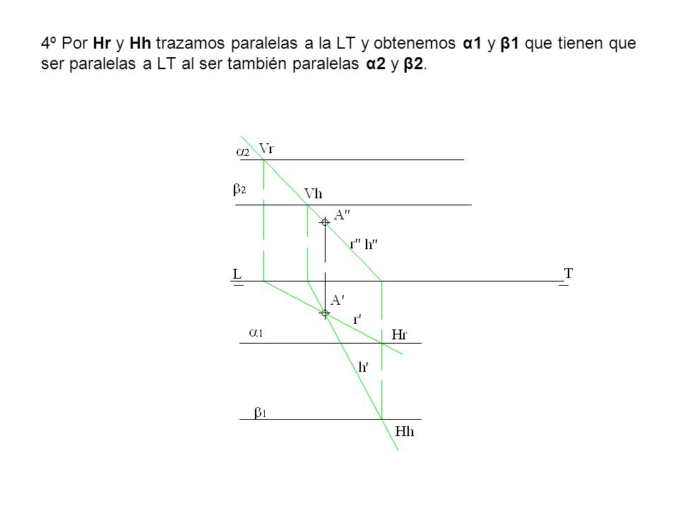4º Por Hr y Hh trazamos paralelas a la LT y obtenemos α1 y β1 que tienen que ser paralelas a LT al ser también paralelas α2 y β2.