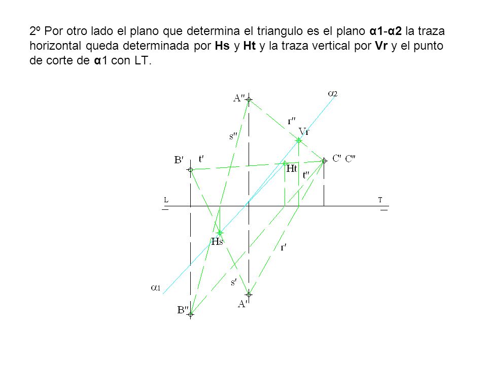 2º Por otro lado el plano que determina el triangulo es el plano α1-α2 la traza horizontal queda determinada por Hs y Ht y la traza vertical por Vr y el punto de corte de α1 con LT.