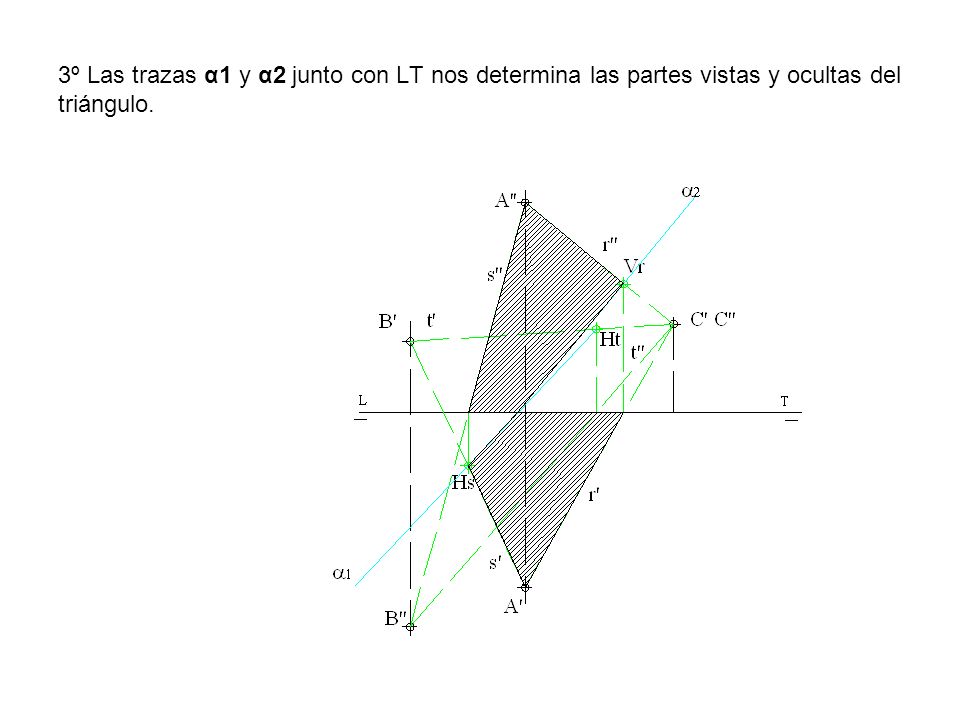 3º Las trazas α1 y α2 junto con LT nos determina las partes vistas y ocultas del triángulo.