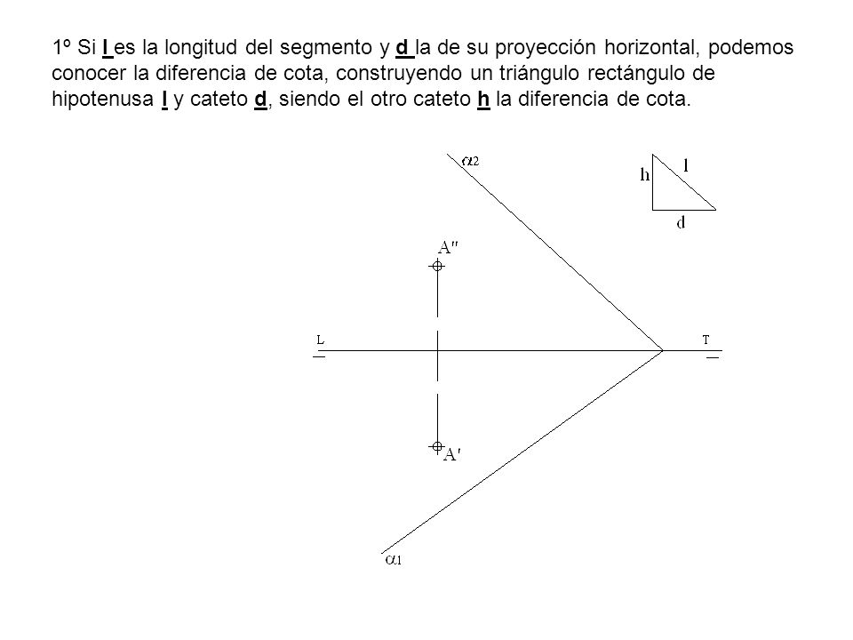 1º Si l es la longitud del segmento y d la de su proyección horizontal, podemos conocer la diferencia de cota, construyendo un triángulo rectángulo de hipotenusa l y cateto d, siendo el otro cateto h la diferencia de cota.