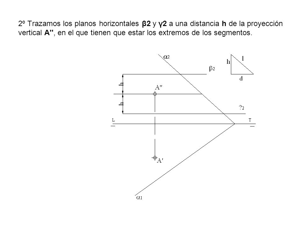 2º Trazamos los planos horizontales β2 y γ2 a una distancia h de la proyección vertical A , en el que tienen que estar los extremos de los segmentos.
