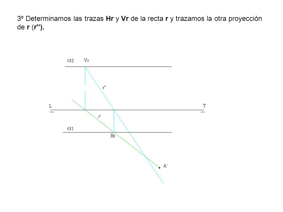 3º Determinamos las trazas Hr y Vr de la recta r y trazamos la otra proyección de r (r ).