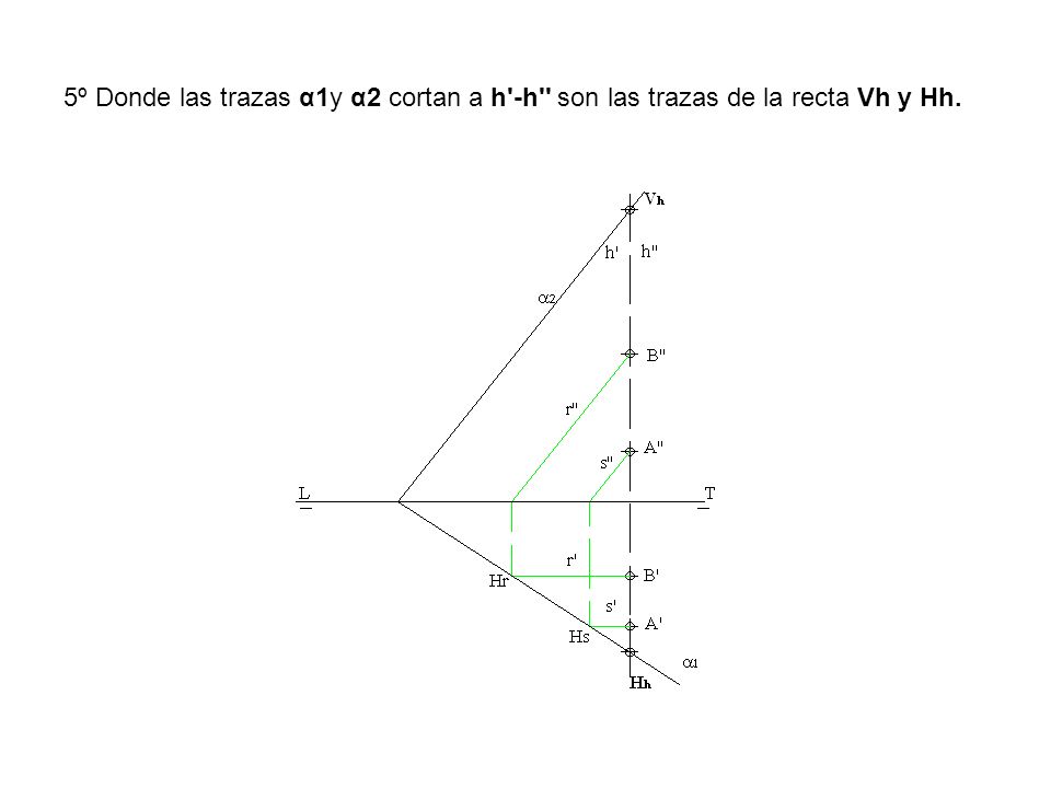 5º Donde las trazas α1y α2 cortan a h -h son las trazas de la recta Vh y Hh.