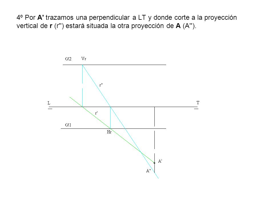 4º Por A trazamos una perpendicular a LT y donde corte a la proyección vertical de r (r ) estará situada la otra proyección de A (A ).