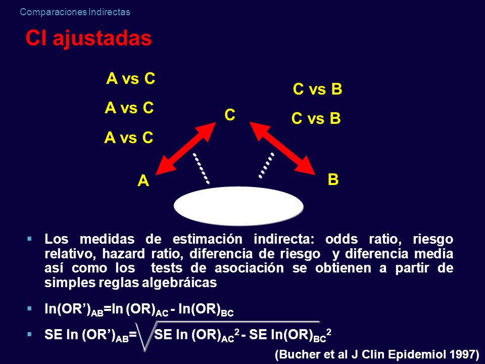 CI ajustadas A vs C C vs B A vs C C C vs B A vs C A B