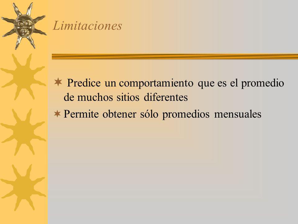Limitaciones Predice un comportamiento que es el promedio de muchos sitios diferentes.
