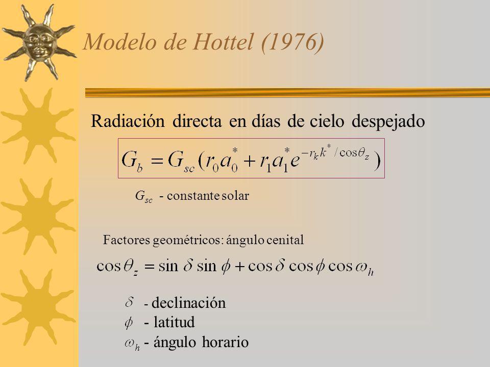 Modelo de Hottel (1976) Radiación directa en días de cielo despejado