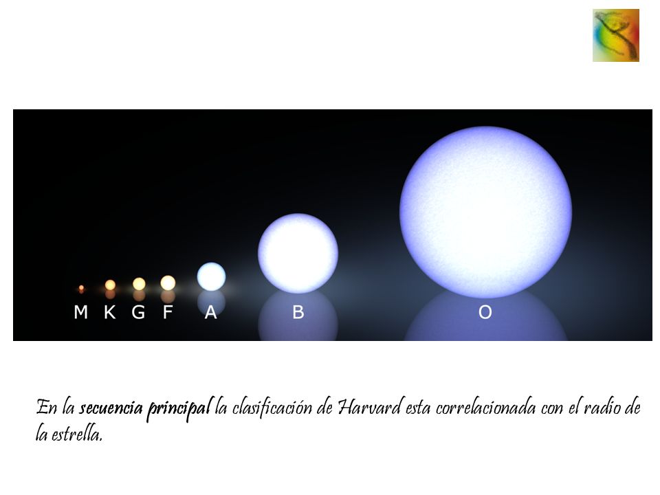 En la secuencia principal la clasificación de Harvard esta correlacionada con el radio de la estrella.