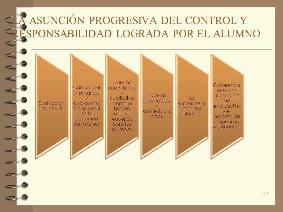 LA ASUNCIÓN PROGRESIVA DEL CONTROL Y RESPONSABILIDAD LOGRADA POR EL ALUMNO