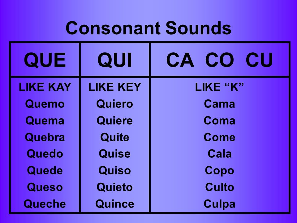 QUE QUI CA CO CU Consonant Sounds LIKE KAY Quemo Quema Quebra Quedo